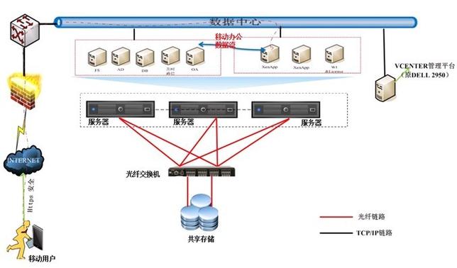 德国虚拟服务器租用_方案插图2