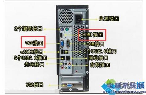 电脑主机和服务器连线长度_双屏连线插图