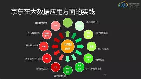 电商评论内容检测应用_使用APM管理电商应用插图4