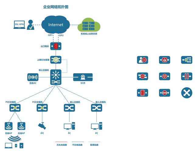 大型局域网络架构_产品架构插图2