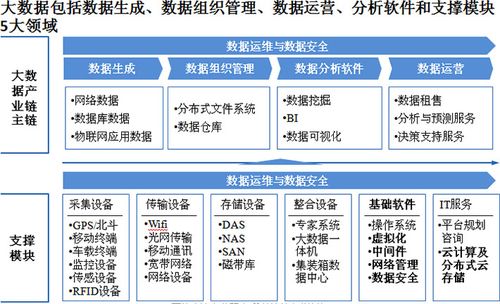 大数据产业发展规划_大容量数据库插图2