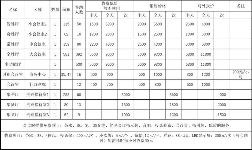 电话会议收费标准_收费标准类插图