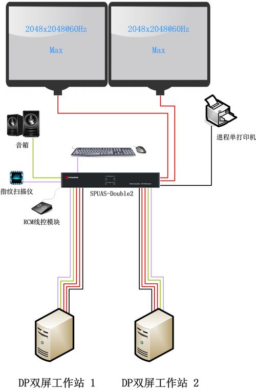 电脑主机和服务器连线长度_双屏连线插图4