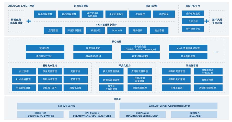 大型局域网络架构_产品架构插图4