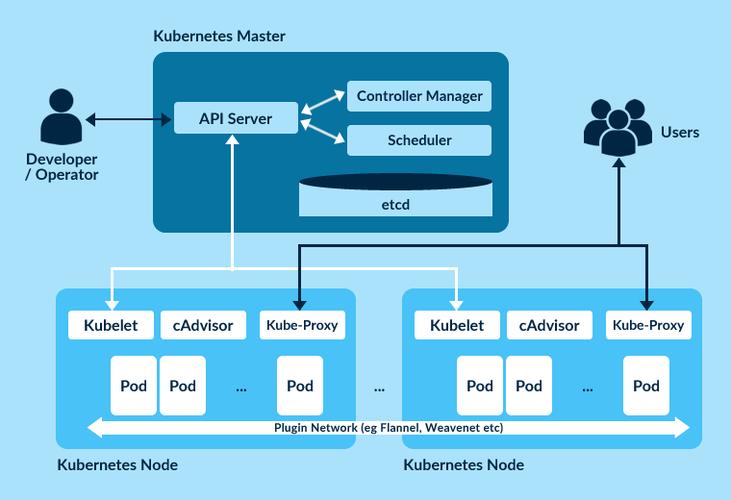 devops 自动部署_DevOps插图4