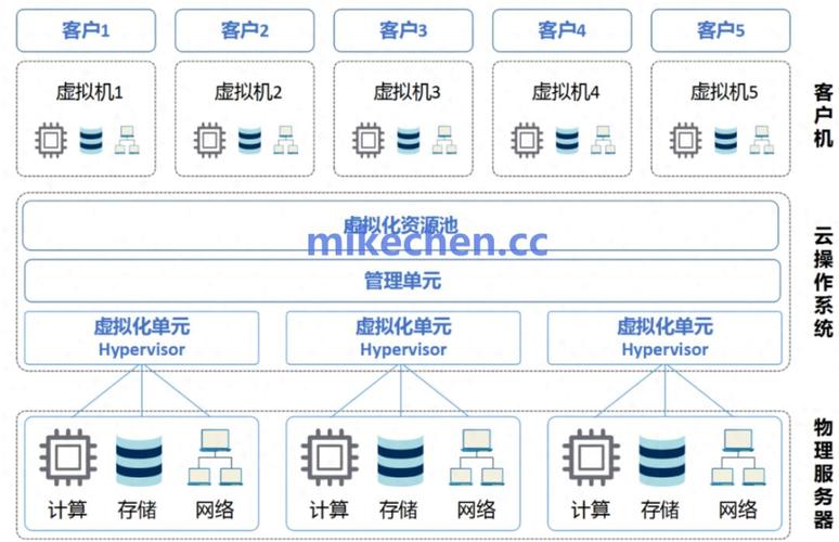 搭建云缓存_缓存插图4