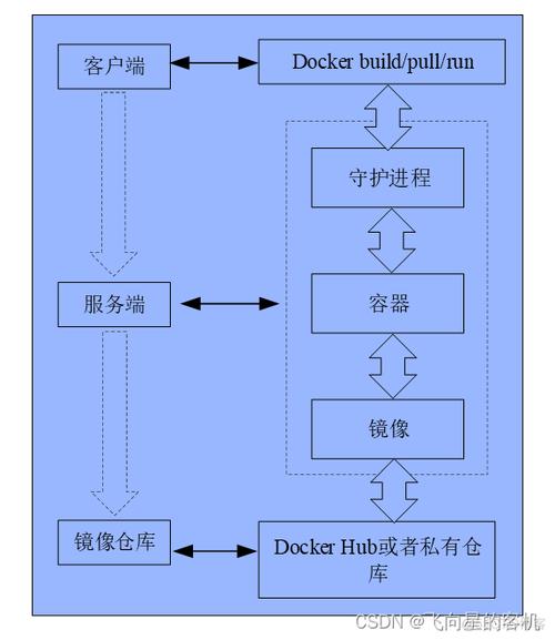 docker搭建_如何搭建Docker环境插图2