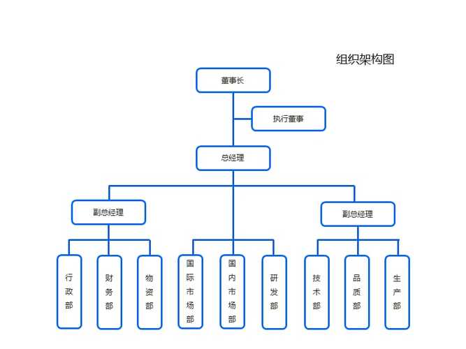 大并发网站架构图_组织架构图管理缩略图