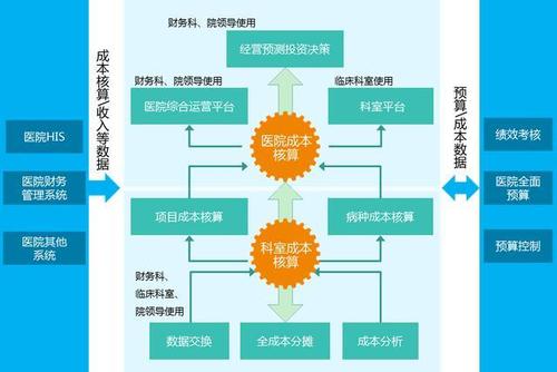 大数据应用管理是什么东西_应用管理数据规划缩略图