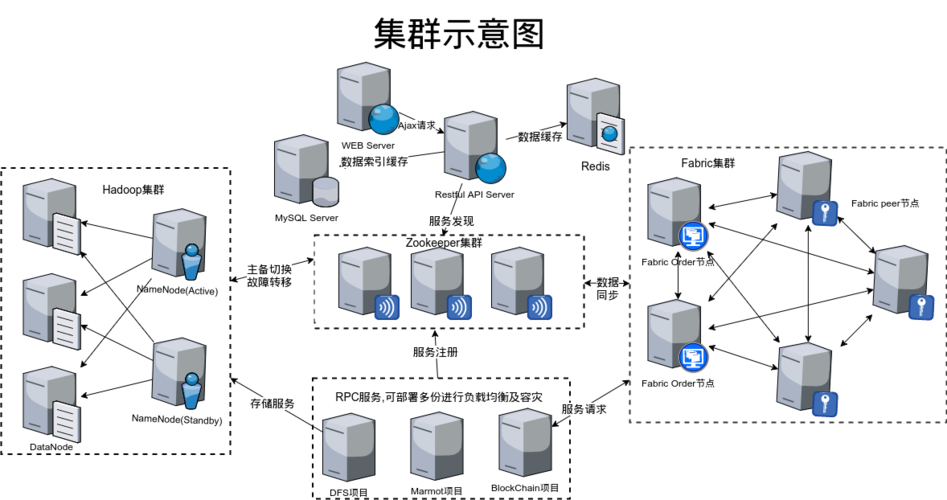 搭建服务器集群_搭建EMQX集群环境插图