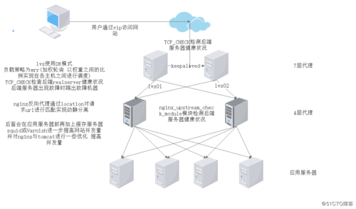 搭建服务器集群_搭建EMQX集群环境插图4