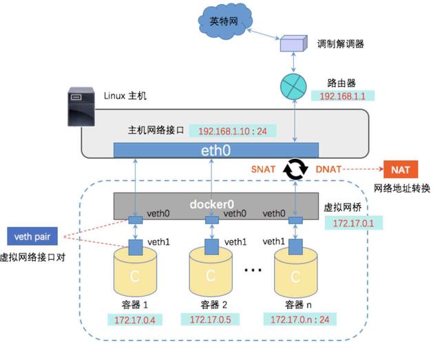 docker应用服务器_Docker构建插图4