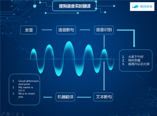 短语音消息识别公司_实时语音识别缩略图