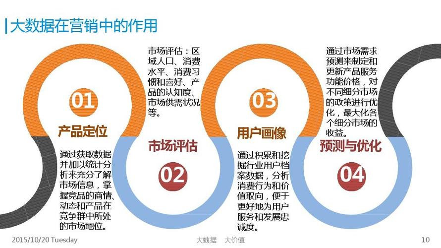 大数据短信营销_配置多媒体营销数据插图2