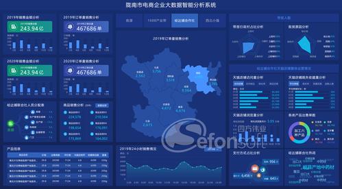 电商大数据分析_大数据分析插图4