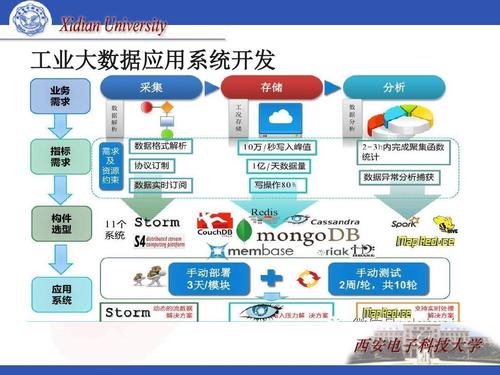 大数据应用管理是什么东西_应用管理数据规划插图4