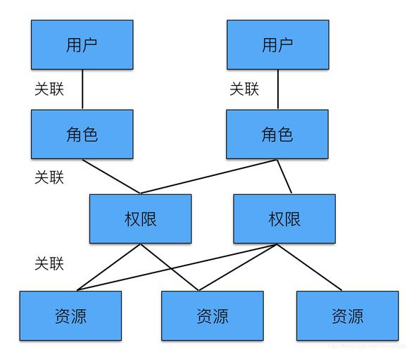 读取访问权限冲突_角色访问权限插图