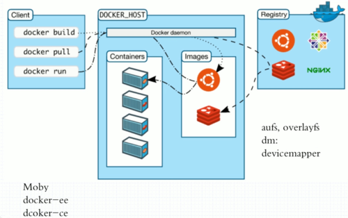 docker应用服务器_Docker构建插图