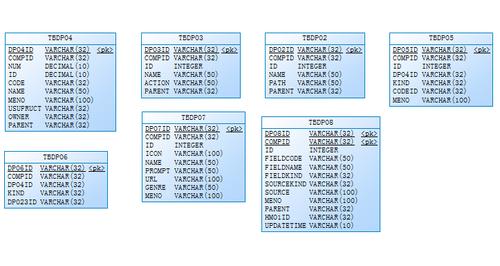 db2 查询数据库表_DB2缩略图