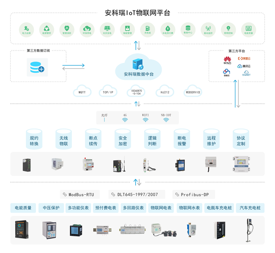 电能管理云服务_电能配置插图