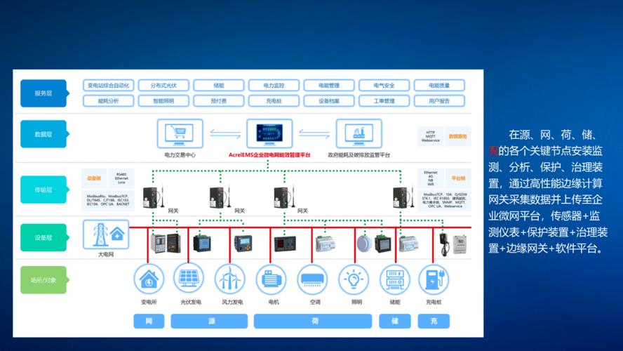 电能管理云服务_电能配置插图2