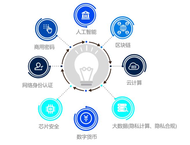 大数据 政策_伙伴政策插图2