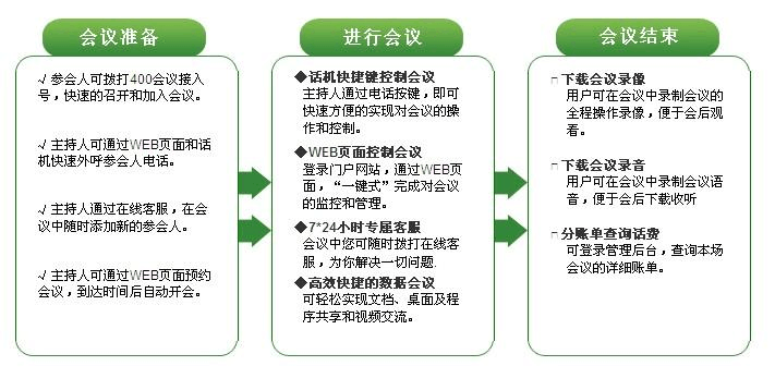 电话会议介绍_介绍缩略图