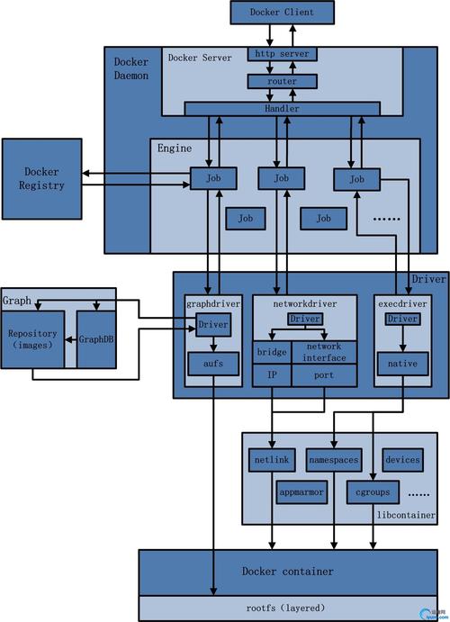 docker应用服务器_Docker构建插图2