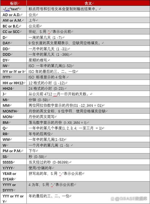 db2 查询数据库表_DB2插图4