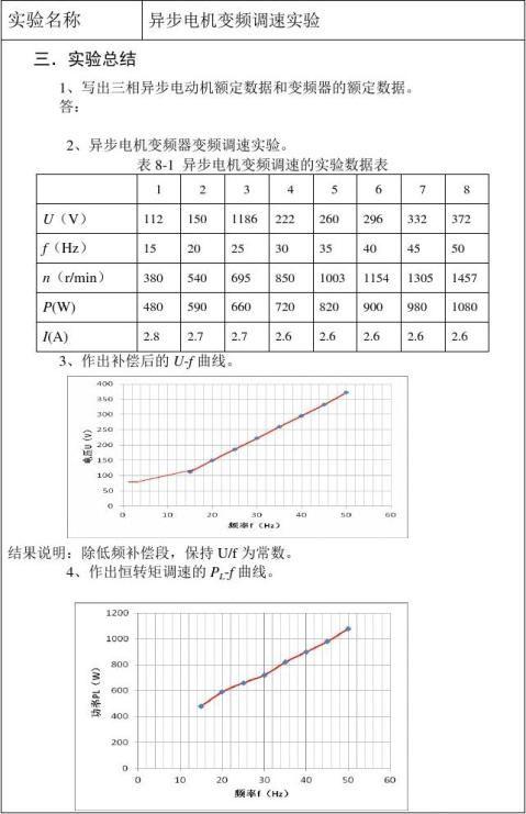 电动机堵转的原因及解决方案 ALM135462941 电源局部功能失效插图2