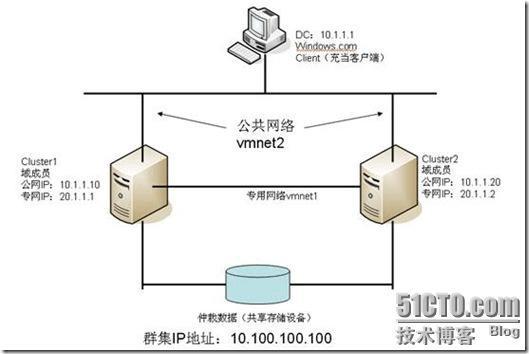 搭建服务器集群_搭建EMQX集群环境插图2