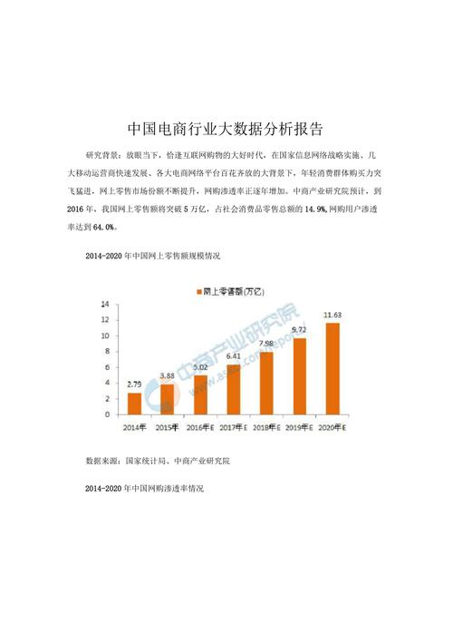 电商大数据分析_大数据分析插图2