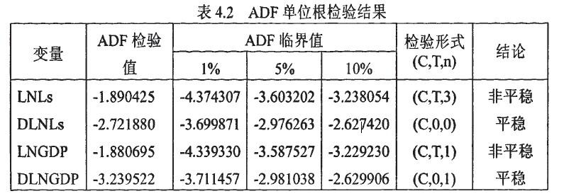 DF和ADF单位根检验 上传检验缩略图