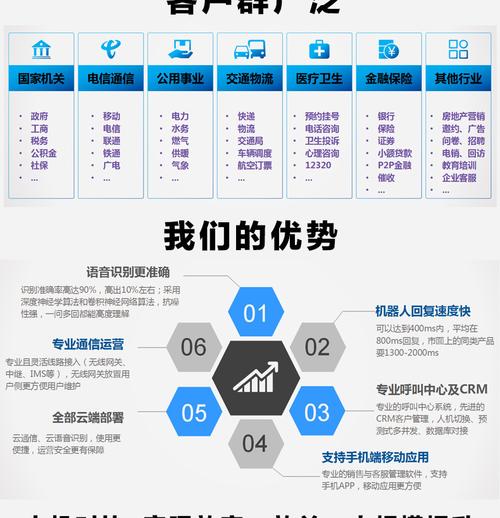 地产电销机器人_鉴权方式说明插图4