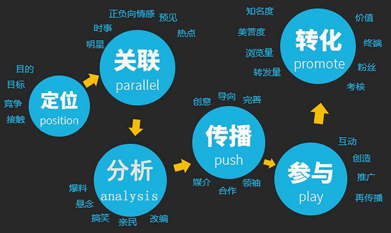 大数据搜索引擎 开源搜索引擎咨询插图2