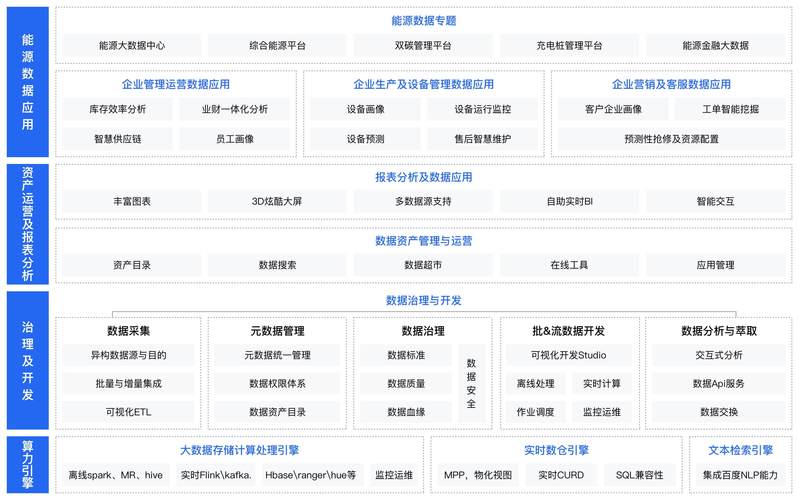 大数据方案提供商 企业平米_解决方案提供商插图2