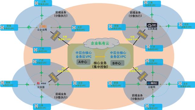 大型大型网站建设_大型企业集团多分支互联场景插图2