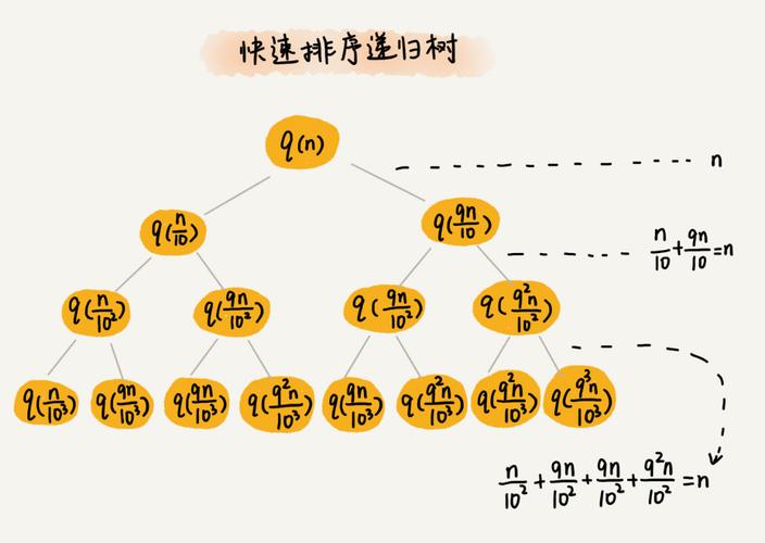 递归的时间复杂度_树递归插图