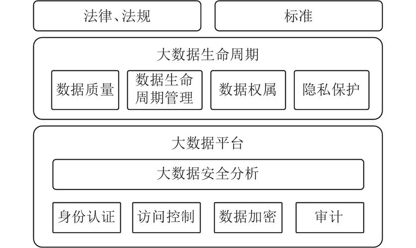 大数据技术与运用_数据保护技术插图