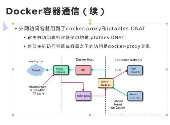 docker容器间通信_设备间通信插图