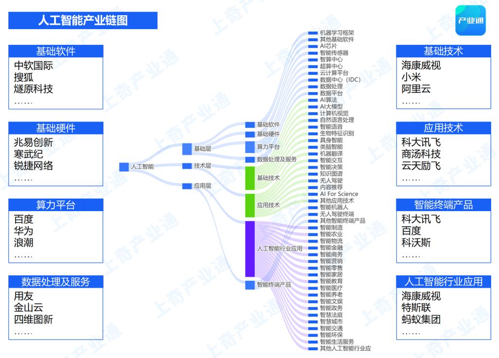 大数据产业链全景图_操作流程全景图缩略图