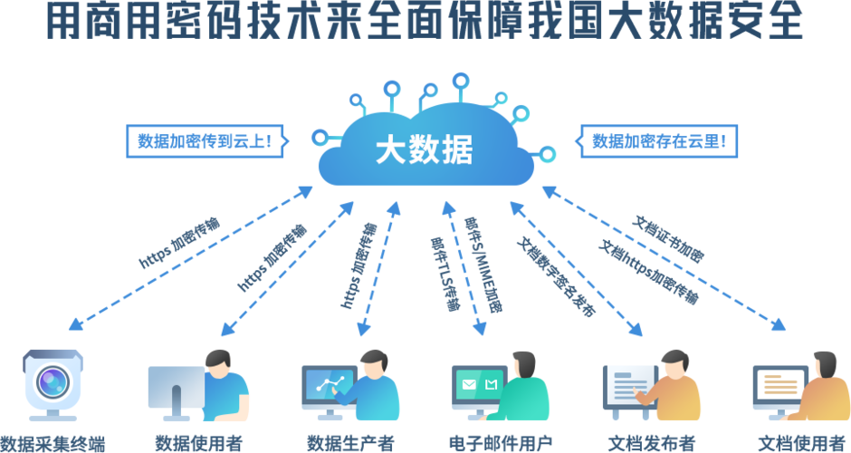 大数据技术与运用_数据保护技术插图2