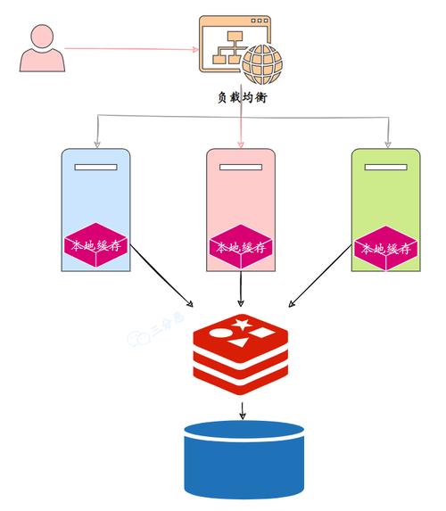 对象存储桶策略和ACL的关系_桶策略和ACL的关系插图2