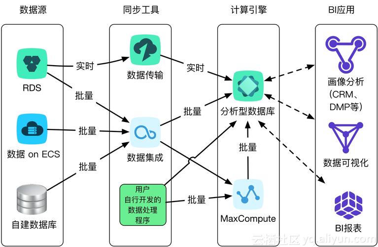 大数据数据抓取 大容量数据库插图4