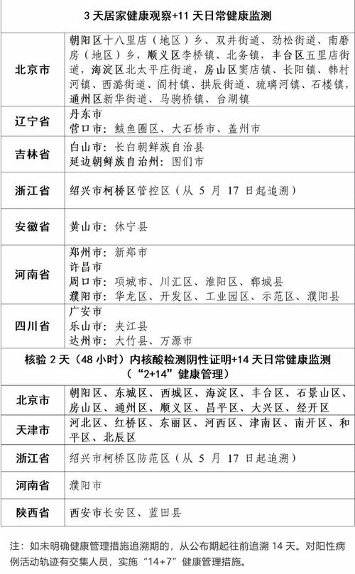 德阳网站建设公司_高风险地区详细名单插图