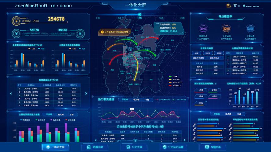 大数据 是啥_什么是Astro大屏应用插图2