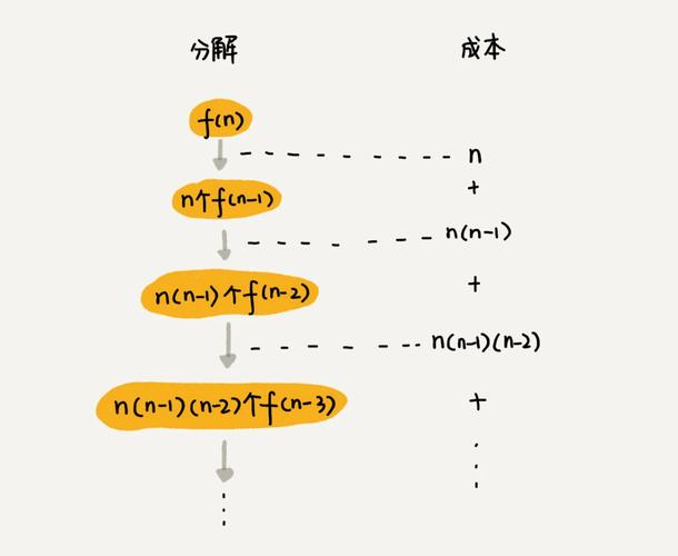 递归的时间复杂度_树递归插图2