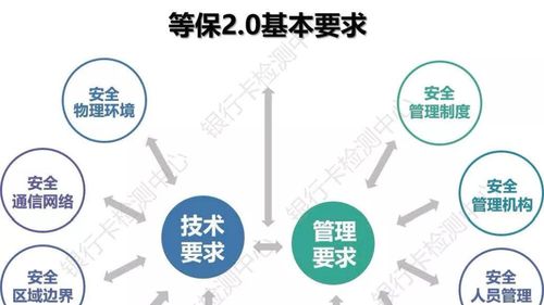 等保2.0大数据_等保问题缩略图