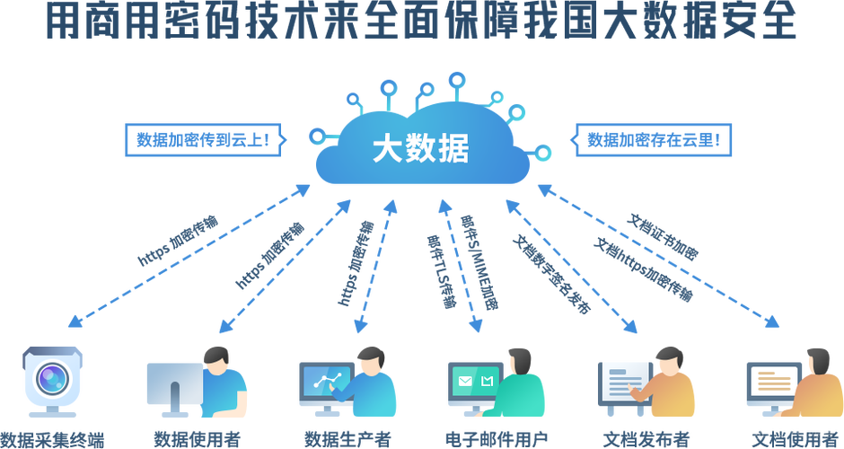 大数据技术与运用_数据保护技术插图4