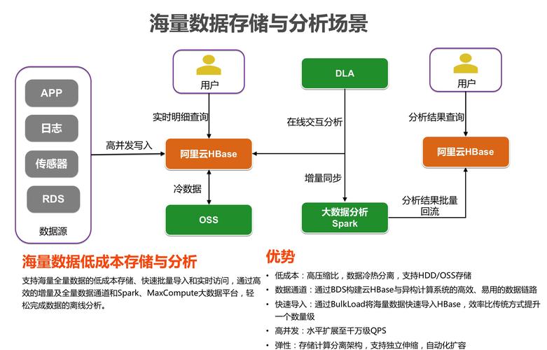 大数据现在怎么样_大容量数据库插图4